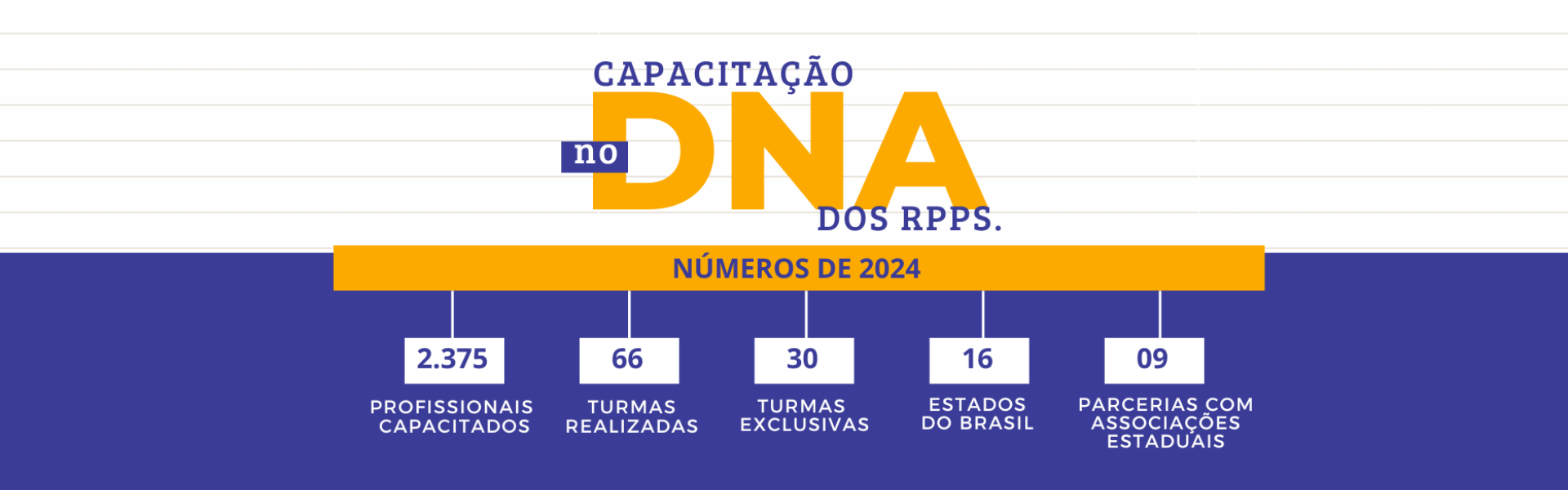 Capacitação no DNA dos RPPS - Números de 2024